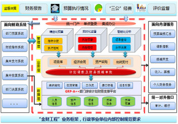 政务财务管理系统